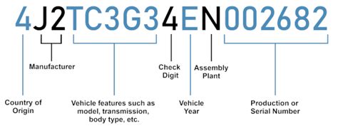How To Check Car Vin Number