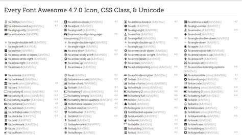 How To Check Font Awesome Version Font Awesome Cheatsheet Overview