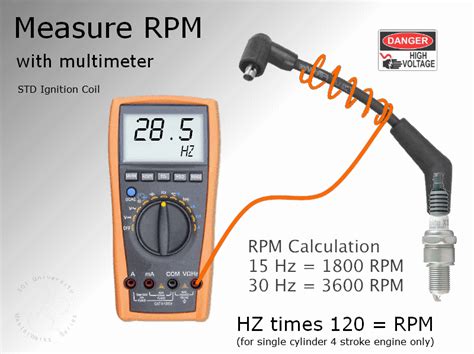 How To Check RPM & CPM Of YouTube Videos In Just 3 minutes/Cpm …