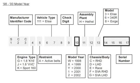 How To Check Vehicle History by the VIN An Ultimate Guide SolutionHow