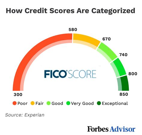 How To Check Your Credit Score – Forbes Advisor