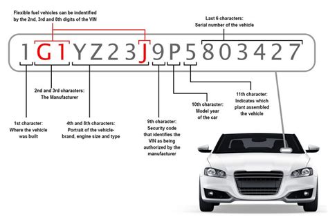 How To Check Your Engine Size With A VIN Number