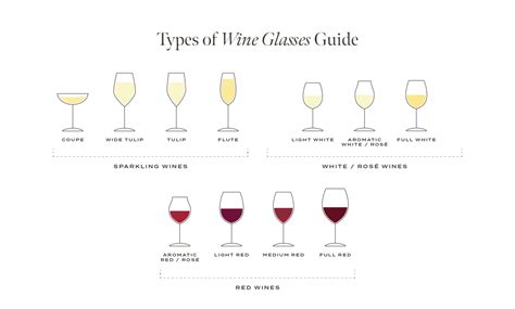 How To Choose The Right Wine Glass - Food.com