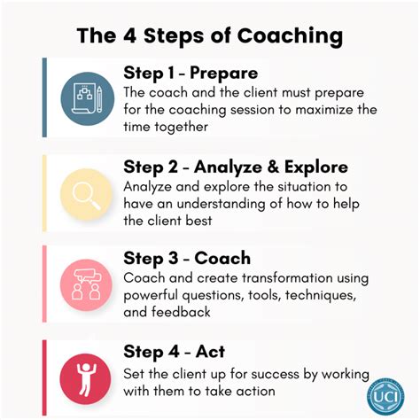 How To Coach Yourself In 9 Effective Steps - The Institute of You