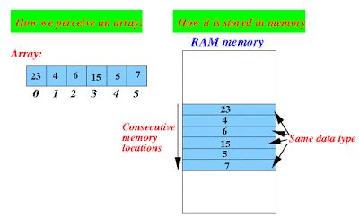 How To Compare Two Arrays In Java To Check If They Are Equal String Integer Array Example Java67