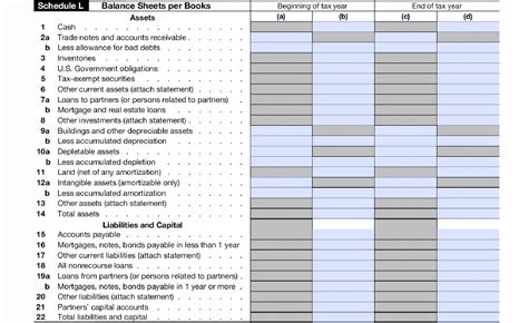 How To Complete Form 1065 US Return of Partnership