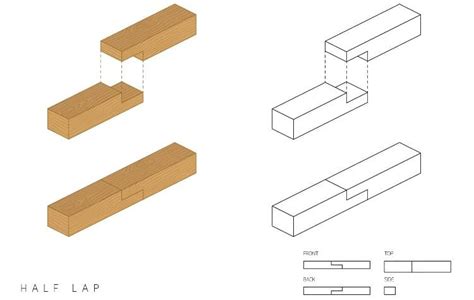 How To Connect 2 4X4 Posts Together: Complete Guide [With Pictures]