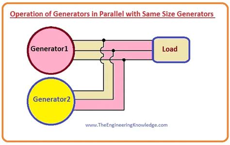 How To Connect Two Generators In Parallel 10 Power Up