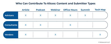 How To Contribute To (And Be Seen Or Heard On) Kitces.com