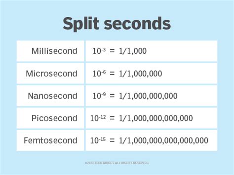 How To Convert Microseconds to Seconds Everything You Need to Know