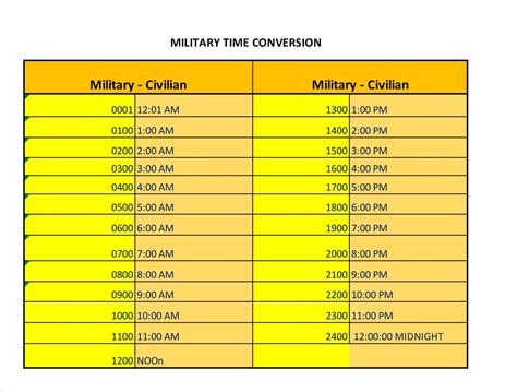 How To Convert Military Time