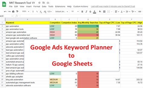 How To Count Keywords in Page Titles (using Google Sheets)