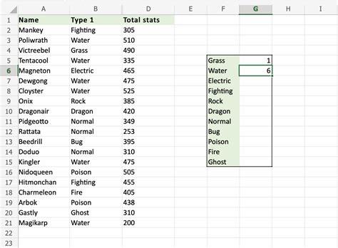 How To Count Text Values In Pivot Table Templates Sample Printables