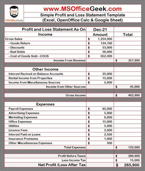How To Create A Basic Profit & Loss Statement (Free Download) The