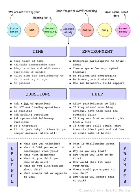 How To Create A Cheat Sheet Sparkhouse