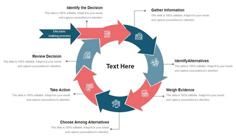 How To Create A Circular Flow Chart Chart Walls