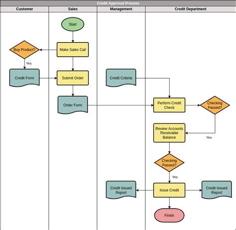 How To Create A Cross Functional Flowchart In Excel SMM Medyan
