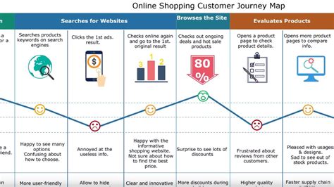 How To Create A Customer Journey Map Edrawmax Youtube