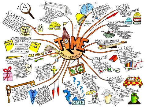 How To Create A Mind Map (+ Examples)