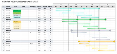 How To Create A Monthly Gantt Chart In Excel Excel Templates