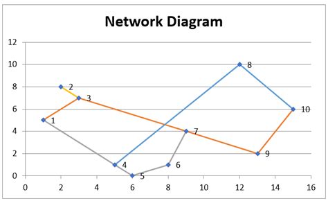 How To Create A Network Diagram In Excel Hanenhuusholli