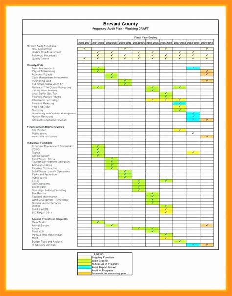 How To Create A Preventive Maintenance Schedule Template In 2023 Free Sample, Example & Format