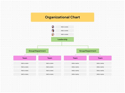 How To Create A Small Business Organizational Chart With Examples