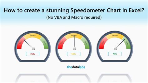 How To Create A Speedometer Chart Gauge In Excel Simple Steps