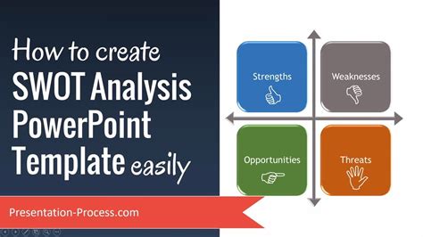 How To Create A Swot Analysis For Presentations