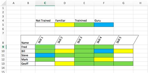 How To Create A Training Matrix Template In Excel Sanzubusinesstraining Com