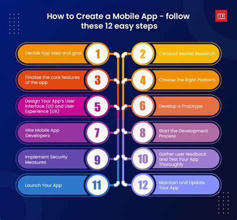 How To Create An App Make An Amazing App In 12 Simple Steps