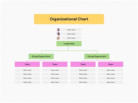 How To Create An Org Chart Examples + Template FigJam
