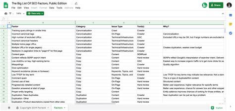 How To Create And Complete An Seo Audit Report Free Template Example