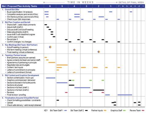 How To Create And Manage A Proposal Timeline RFP360