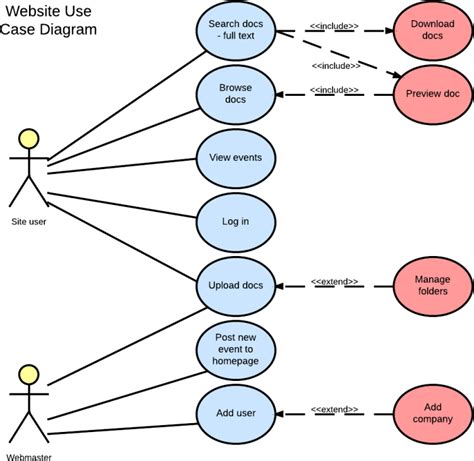 How To Create Extensible Software Components - C# Corner