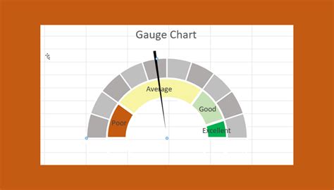How To Create Gauge Chart In Excel Free Templates