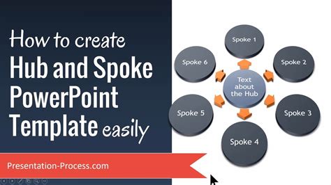 How To Create Hub And Spoke Powerpoint Template Easily Youtube