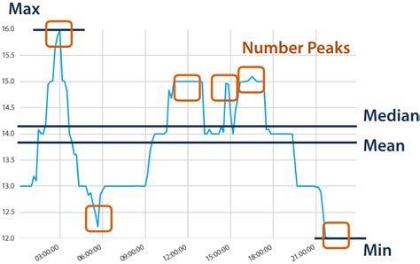 How To Create Time Series Features with tsfresh