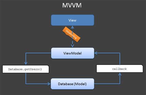 How To Create Web Api In Xamarin Forms Create Info