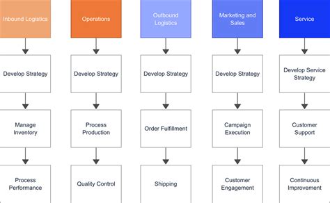 How To Create Your Company’s HighLevel Process Map ProActys