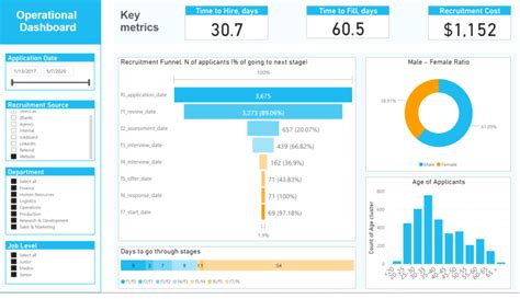 How To Create an Actionable Recruitment Dashboard AIHR