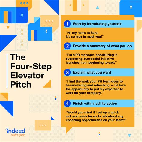 How To Create and Pitch a New Position: Tips and Example