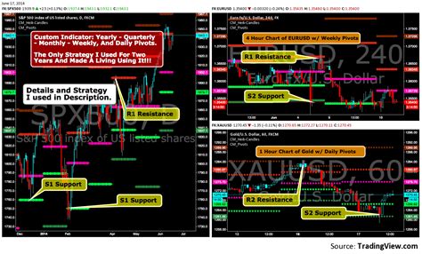 How To Customize Active Trader On Thinkorswim How Set Tradingview