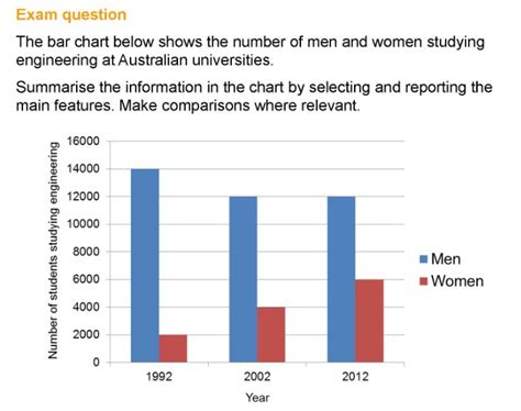 How To Describe Charts Graphs And Diagrams In The Presentation