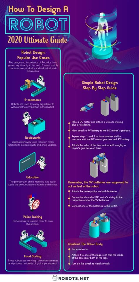 How To Design A Robot 2022 Ultimate Guide