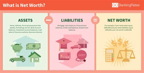 How To Determine Your Net Worth com