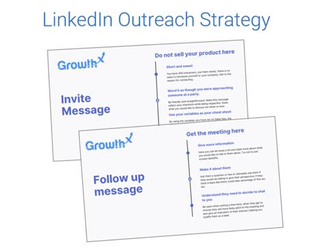 How To Develop An Effective LinkedIn Outreach Strategy GrowthX Blog
