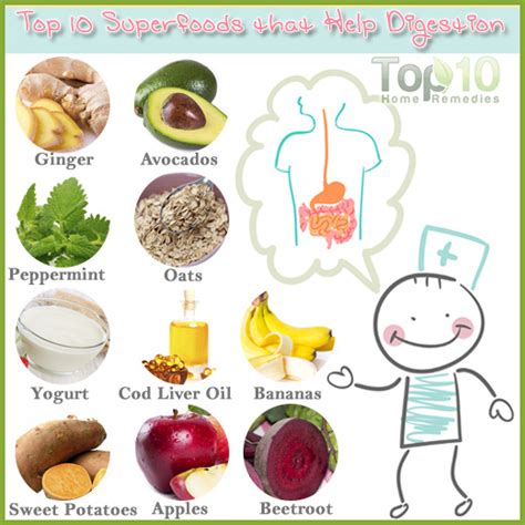 How To Digest Food Fast At home Remedies On How To
