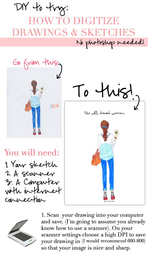 How To Digitize a Drawing R.K.C Southern