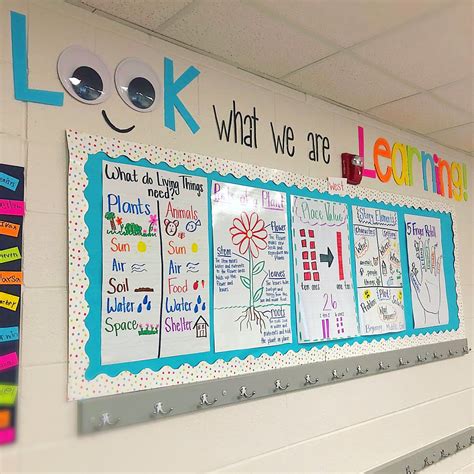 How To Display Anchor Charts In Classroom Chart Walls